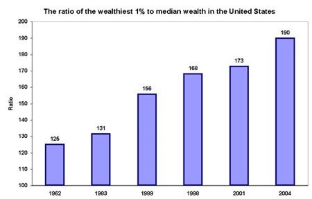 inequality